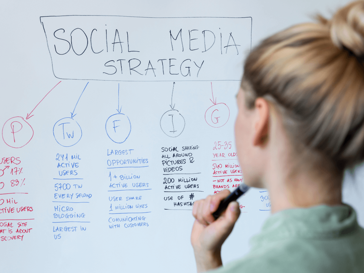 outbound marketing_Social Media Marketing, das funktioniert
